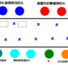 面接中の様子と面接後の感想について