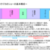 アイドルマスターSideMの楽曲だけでタカラヅカ形式のショーを作ってみたい