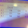 12/12 筋トレ報告