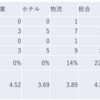 2023/7/21日大引け時点のJリート銘柄の騰落数