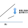 大学受験は早い者勝ちの勝負