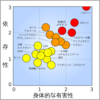 本当は、お酒は体に悪かった？WHOが発表したテレビじゃ言えない真実。