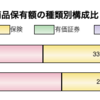 貯金について