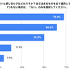 (婚活のために) ヒゲ脱毛を20代で始める話