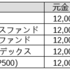 つみたてNISAの成績（2021/3/29~4/30）