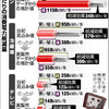 ・家電エコポイントは業界のため