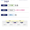 2023年11月　ハワイ・アウラニ滞在中❶  関西空港から出発　混雑がひどい！と言われる朝の状況をお知らせします。