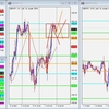 GBP/JPY トレード復習 2021/10/08