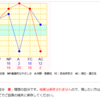 エゴグラムを試してみたら理想と現実がだいぶ違った
