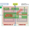 「感謝と貢献」稽古第３０６日