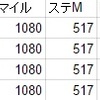 平日限定　関西出発ＡＮＡ修行例