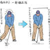 ダフる時、すくい上げてると感じるとき、振り過ぎと思う時　　（２０１６年１０月２１日）