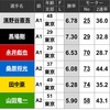 【レース予想】明日(5/3)の優勝戦！！