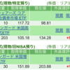 保有銘柄について(2024年11月28日)