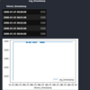 G-Research Crypto Competition（timestampの抜け）