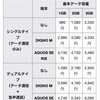 mineo (au回線のMVNO)が2GB / 3GBプランを追加(実質値下げ)