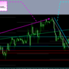 2013年9月6日 NFP前日からNFP直前までのUSDJPY、EURJPY、AUDJPY、NZDJPYの動き