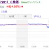 日産自動車（7201）の排ガス，燃費不正．バカなの？