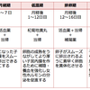 妊娠力をUPさせる漢方