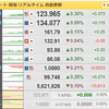 為替が円安傾向に