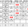 2022年11月のショートケア予定