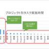 ピボットグラフでタスクログを分析する手順