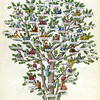 バウエル社の活字系統樹