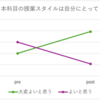 プログラミング授業終了の感想