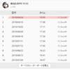 ロードバイクは機材スポーツか？（後編）