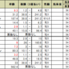 関屋記念の予想