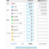 資産の割合が一目で分かる　分析ツールで自分の資産を分析してみた！！