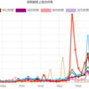 NDL Ngram viewerの正規表現検索が面白い