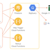 KomercoとFirebaseの話【後編】 - Firebase運用の仕組化