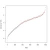 Chapter 2 Large-Scale Hypothesis Testing ぱらぱらめくる『Large-Scale Simultaneous Inference (講義＠Stanford)』