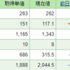 今週の含み損益（４月１週目）