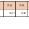 5/14 収支報告