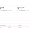 おそらくZenbackがSEOペナルティとなっていた問題続報