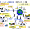 インターネット接続の基本　～これだけは知っておきたい用語紹介