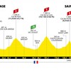 ツールドフランス2021　2回目の休息日が終わり残り1週間となりました