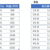 株式投資で必要な用語『ROE』～ROEの観点から見た戦略～