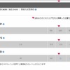 日本全国、GTECデー？