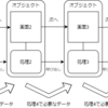 ウィザードUIのコード構成失敗して作り直した