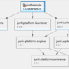  JUnit5で変わるテストの書き方