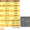 スワップ金利とは