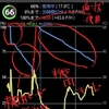 機内モード