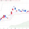 2025年7/23㈬日経平均株価:41171.32前日比+1,396.40(+3.5%)　先物、夜間取引 510円高4万1730円で終了　★日米で合意 相互関税15％