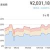 【20代会社員都内一人暮らし】10月の家計簿公開と資産合計、振り返り