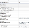 詳細プロットは表計算アプリで