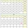 (8/15)本日の感染者数【東京】【新型コロナウイルス】【確定値】