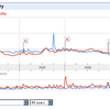 Python VS Ruby をGoogle Trendsで見てみる